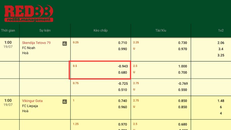 kèo chấp nửa trái Hướng dẫn cách đọc kèo chấp nửa trái chuẩn nhất