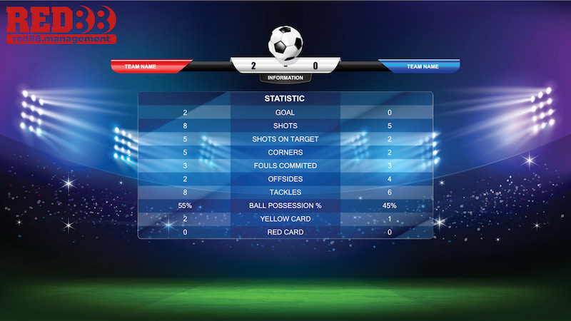 kèo chấp Score Box Không nên cược số tiền lớn trong bất cứ trận đấu nào